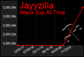 Total Graph of Jayyzilla