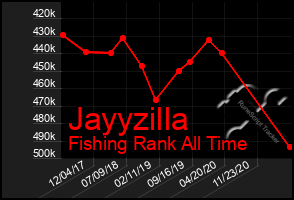 Total Graph of Jayyzilla