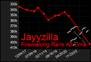 Total Graph of Jayyzilla