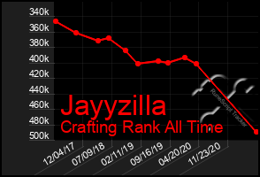 Total Graph of Jayyzilla