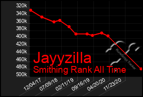 Total Graph of Jayyzilla