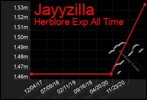 Total Graph of Jayyzilla