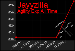 Total Graph of Jayyzilla