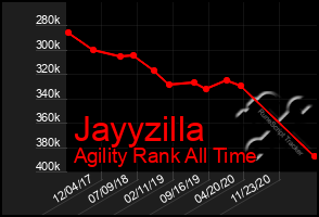 Total Graph of Jayyzilla