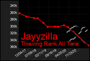 Total Graph of Jayyzilla