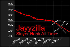 Total Graph of Jayyzilla