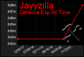 Total Graph of Jayyzilla