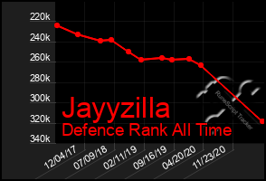 Total Graph of Jayyzilla