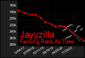 Total Graph of Jayyzilla