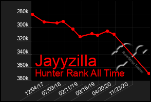 Total Graph of Jayyzilla