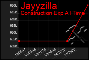 Total Graph of Jayyzilla