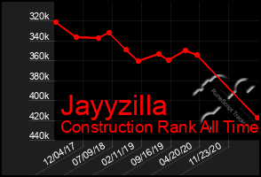 Total Graph of Jayyzilla