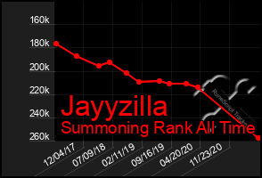 Total Graph of Jayyzilla