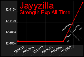 Total Graph of Jayyzilla