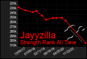 Total Graph of Jayyzilla