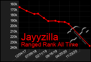 Total Graph of Jayyzilla