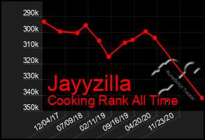 Total Graph of Jayyzilla