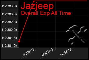 Total Graph of Jazjeep