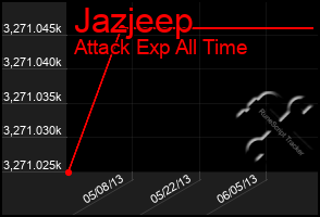 Total Graph of Jazjeep