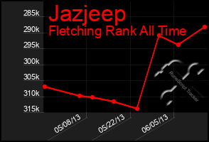 Total Graph of Jazjeep