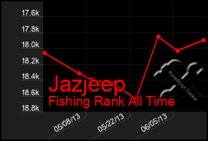 Total Graph of Jazjeep