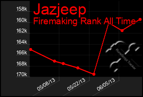 Total Graph of Jazjeep