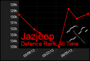 Total Graph of Jazjeep