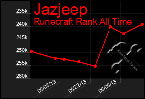 Total Graph of Jazjeep