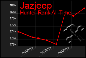 Total Graph of Jazjeep