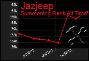 Total Graph of Jazjeep