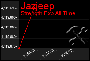 Total Graph of Jazjeep