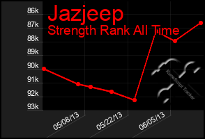 Total Graph of Jazjeep