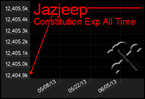 Total Graph of Jazjeep