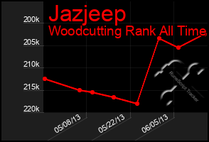 Total Graph of Jazjeep