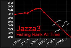 Total Graph of Jazza3