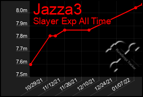 Total Graph of Jazza3