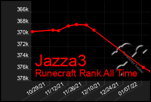 Total Graph of Jazza3