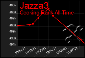 Total Graph of Jazza3