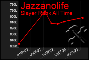 Total Graph of Jazzanolife