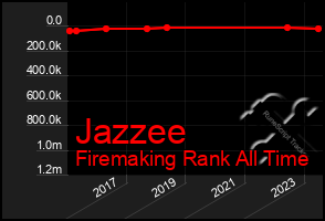 Total Graph of Jazzee