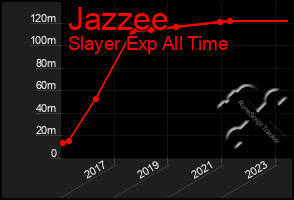 Total Graph of Jazzee