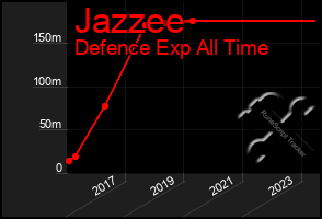 Total Graph of Jazzee