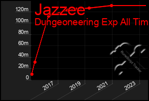 Total Graph of Jazzee