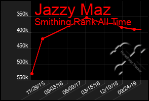 Total Graph of Jazzy Maz