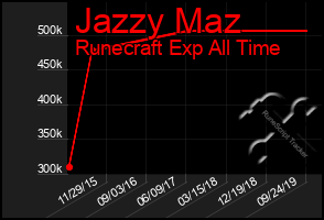 Total Graph of Jazzy Maz