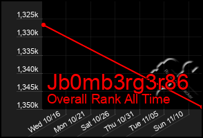 Total Graph of Jb0mb3rg3r86