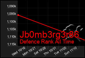 Total Graph of Jb0mb3rg3r86