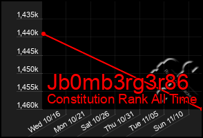 Total Graph of Jb0mb3rg3r86