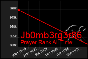 Total Graph of Jb0mb3rg3r86