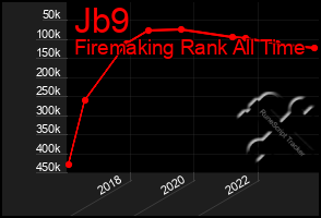 Total Graph of Jb9